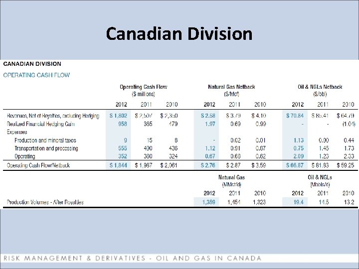 Canadian Division 