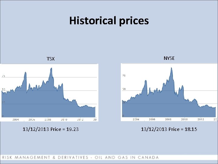 Historical prices TSX NYSE 13/12/2013 Price = 19. 23 13/12/2013 Price = 18. 15