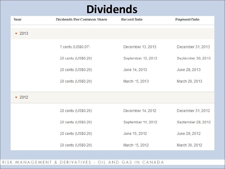 Dividends 