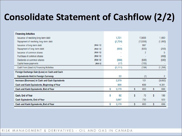 Consolidate Statement of Cashflow (2/2) 