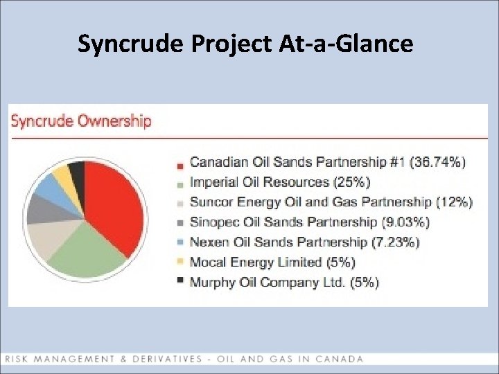 Syncrude Project At-a-Glance 