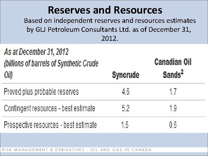 Reserves and Resources Based on independent reserves and resources estimates by GLJ Petroleum Consultants