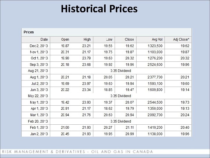 Historical Prices 