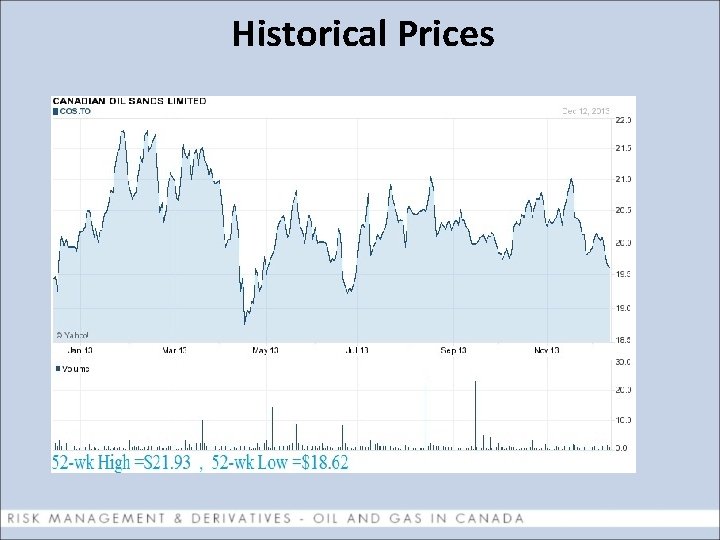 Historical Prices 