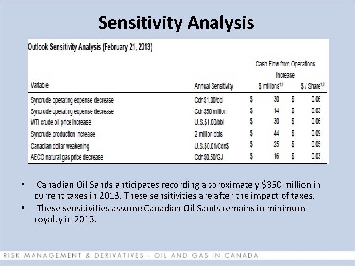 Sensitivity Analysis Canadian Oil Sands anticipates recording approximately $350 million in current taxes in