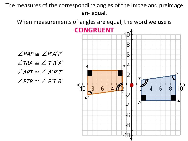 The measures of the corresponding angles of the image and preimage are equal. When