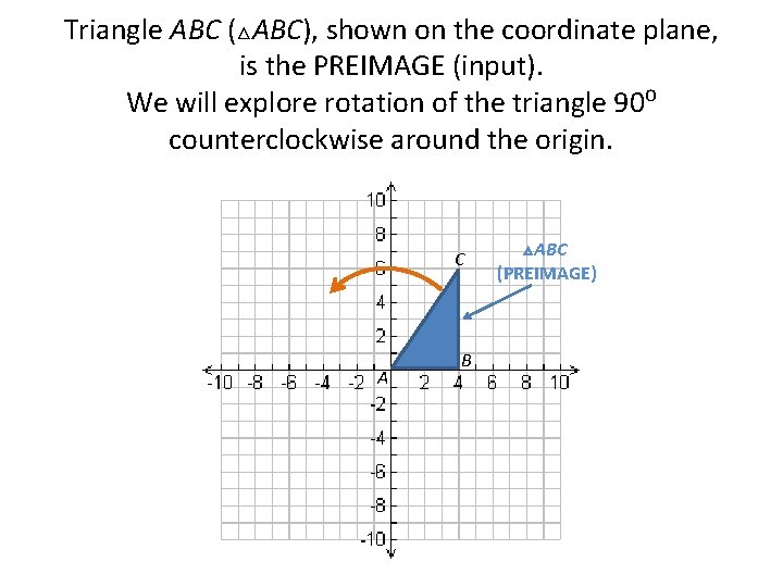 Triangle ABC (△ABC), shown on the coordinate plane, is the PREIMAGE (input). We will