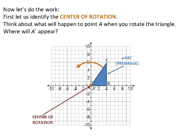 Now let’s do the work: First let us identify the CENTER OF ROTATION. Think