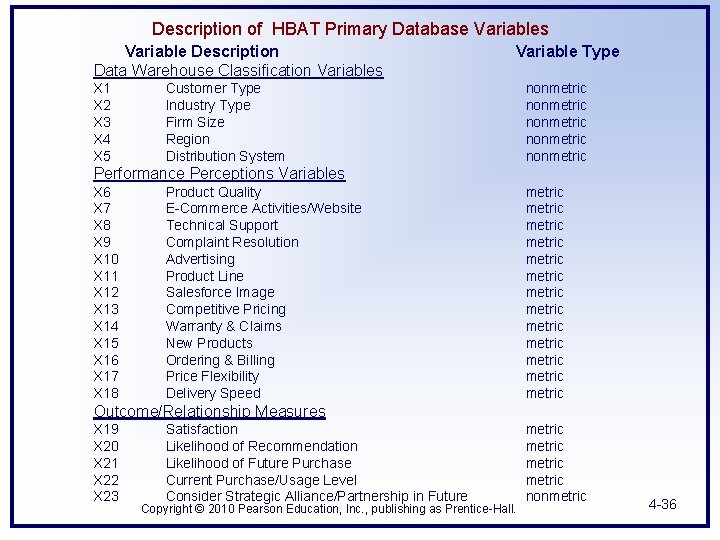 Description of HBAT Primary Database Variables Variable Description Data Warehouse Classification Variables X 1