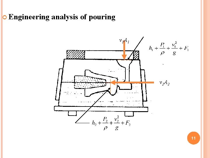  Engineering analysis of pouring v 1 A 1 v 2 A 2 11