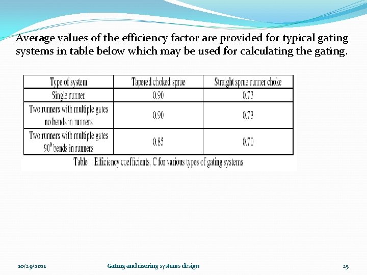 Average values of the efficiency factor are provided for typical gating systems in table