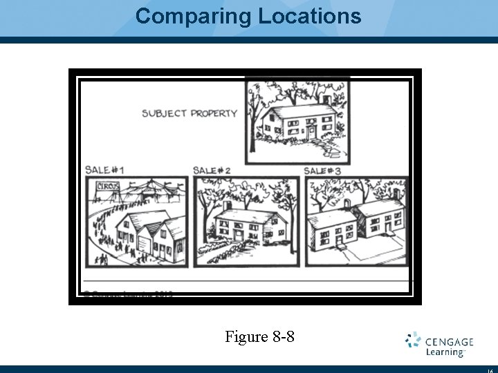 Comparing Locations Figure 8 -8 