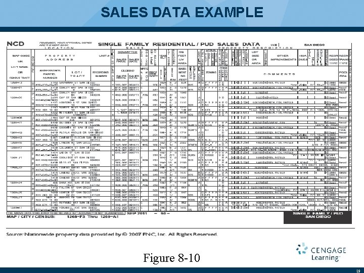 SALES DATA EXAMPLE Figure 8 -10 19 