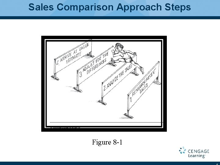 Sales Comparison Approach Steps Figure 8 -1 