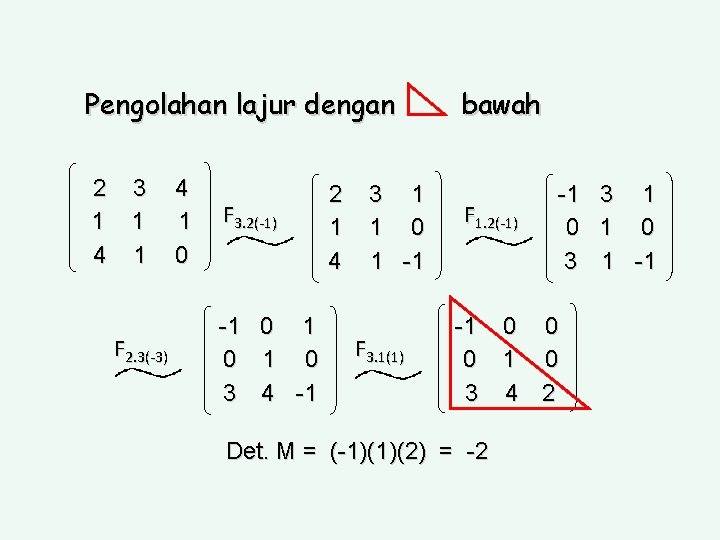 Pengolahan lajur dengan 2 3 1 1 4 1 F 2. 3(-3) 4 1