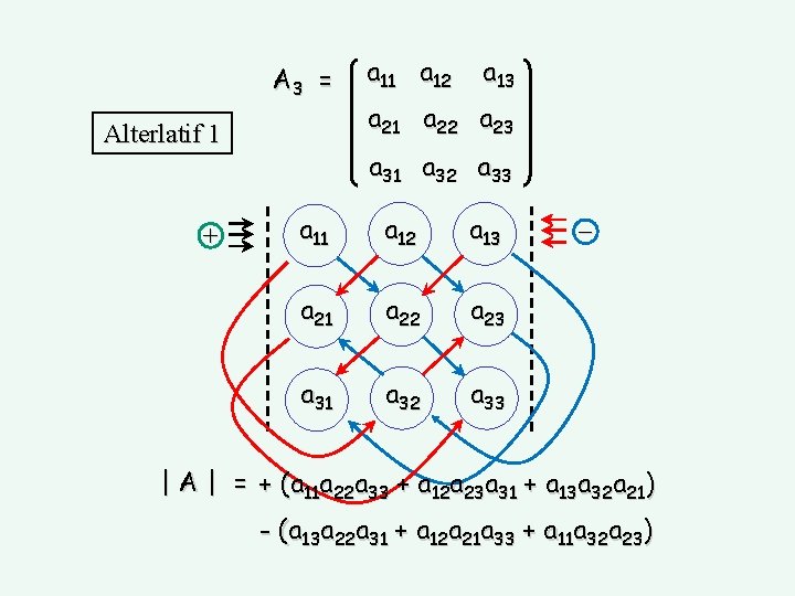 A 3 = Alterlatif 1 + a 11 a 12 a 13 a 21
