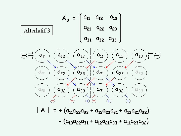 A 3 = Alterlatif 3 a 11 a 12 a 13 a 21 a