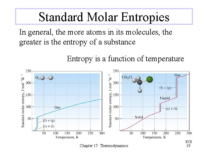 Standard Molar Entropies In general, the more atoms in its molecules, the greater is