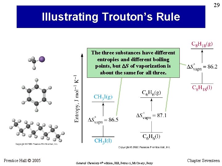 29 Illustrating Trouton’s Rule The three substances have different entropies and different boiling points,