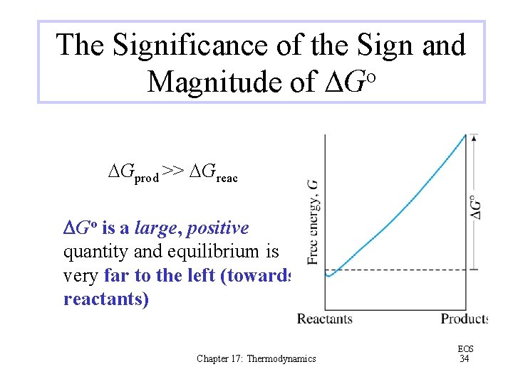 The Significance of the Sign and Magnitude of DGo DGprod >> DGreac DGo is