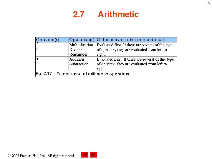 45 2. 7 2003 Prentice Hall, Inc. All rights reserved. Arithmetic 45 2. 7 2003 Prentice Hall, Inc. All rights reserved. Arithmetic