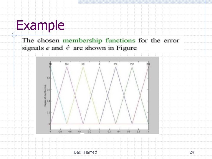 Example Basil Hamed 24 