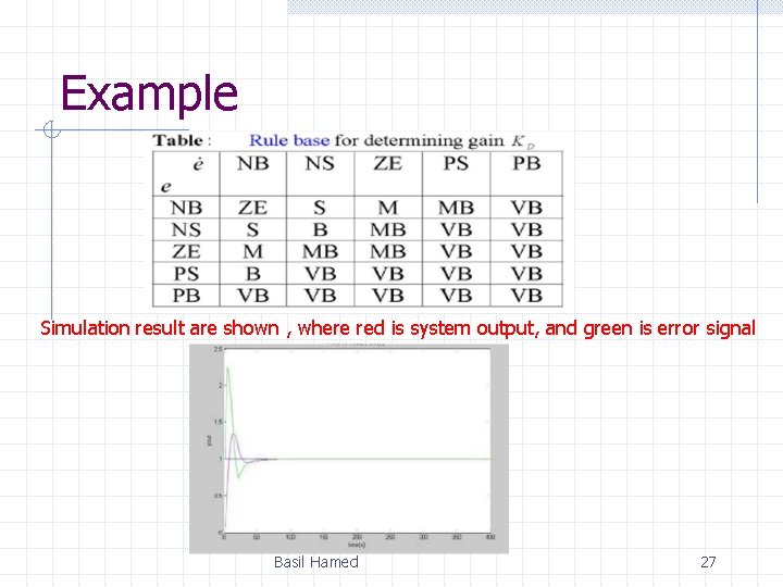 Example Simulation result are shown , where red is system output, and green is