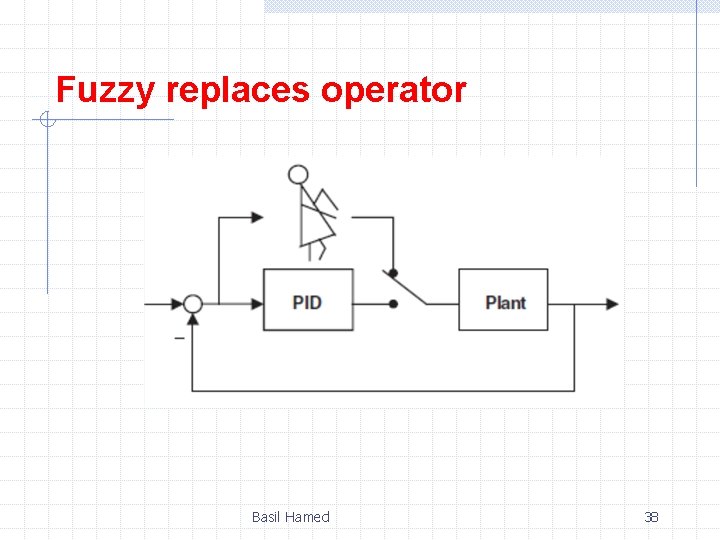 Fuzzy replaces operator Basil Hamed 38 