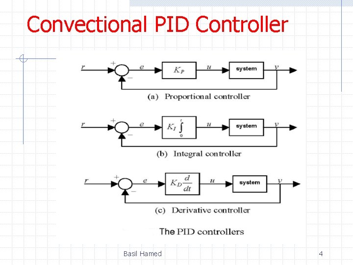 Convectional PID Controller Basil Hamed 4 