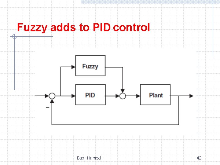 Fuzzy adds to PID control Basil Hamed 42 