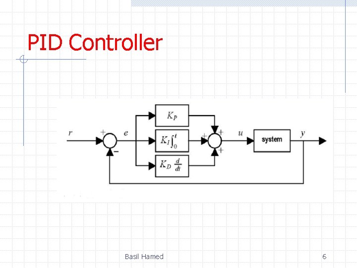 PID Controller Basil Hamed 6 