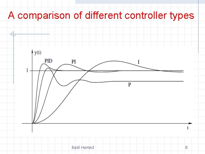 A comparison of different controller types Basil Hamed 8 