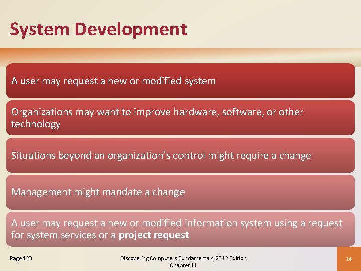 System Development A user may request a new or modified system Organizations may want