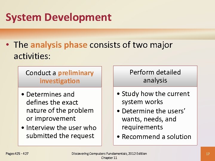 System Development • The analysis phase consists of two major activities: Conduct a preliminary