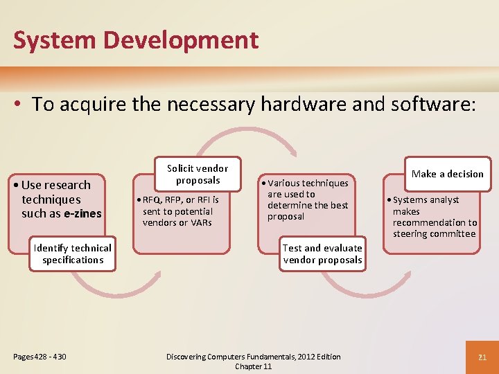 System Development • To acquire the necessary hardware and software: • Use research techniques