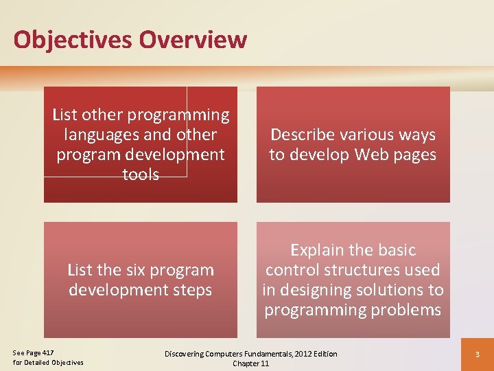 Objectives Overview List other programming languages and other program development tools Describe various ways