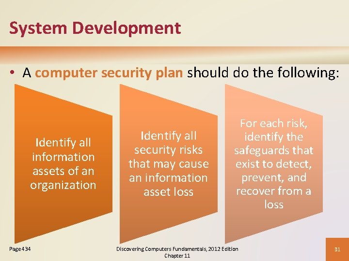 System Development • A computer security plan should do the following: Identify all information