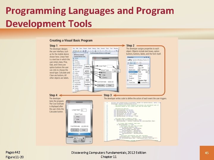 Programming Languages and Program Development Tools Pages 442 Figure 11 -20 Discovering Computers Fundamentals,