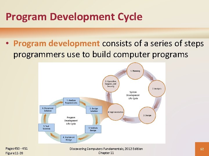 Program Development Cycle • Program development consists of a series of steps programmers use