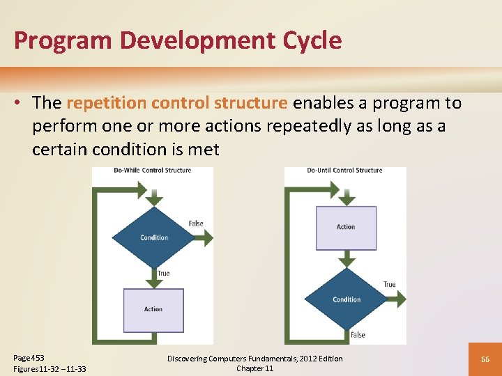 Program Development Cycle • The repetition control structure enables a program to perform one