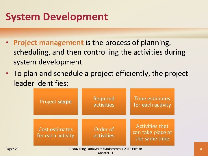 System Development • Project management is the process of planning, scheduling, and then controlling