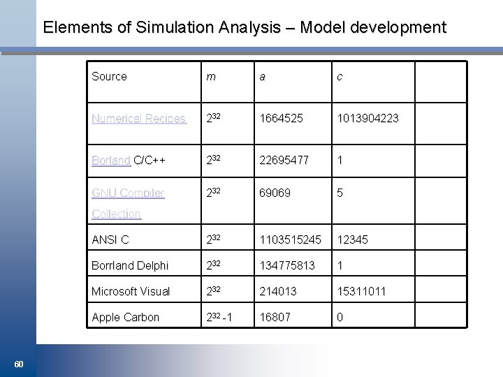 Elements of Simulation Analysis – Model development Source m a c Numerical Recipes 232