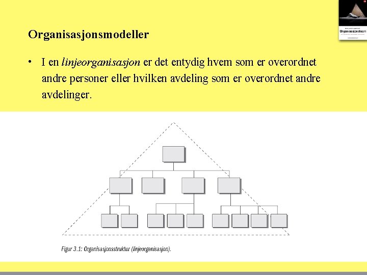 Organisasjonsmodeller • I en linjeorganisasjon er det entydig hvem som er overordnet andre personer