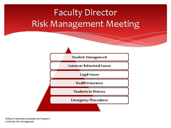 Faculty Director Risk Management Meeting Student Management Common Behavioral Issues Legal Issues Health Insurance