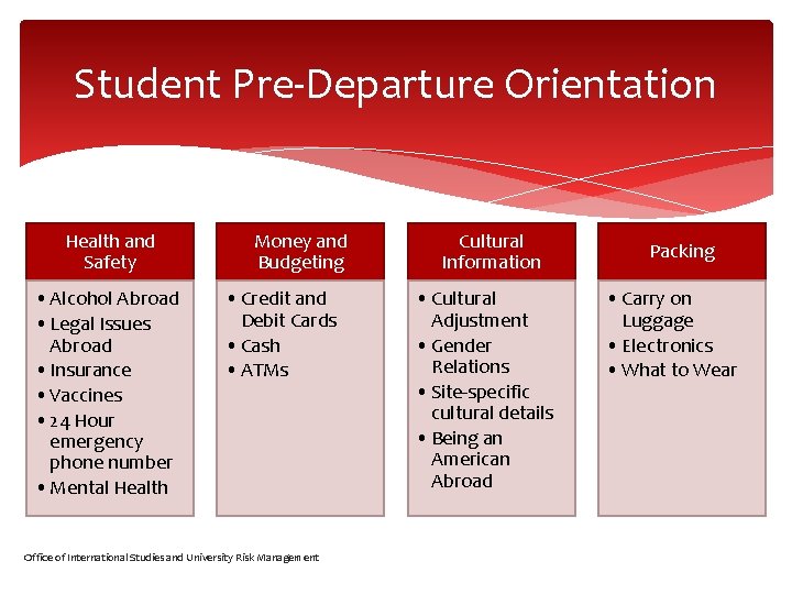 Student Pre-Departure Orientation Health and Safety • Alcohol Abroad • Legal Issues Abroad •