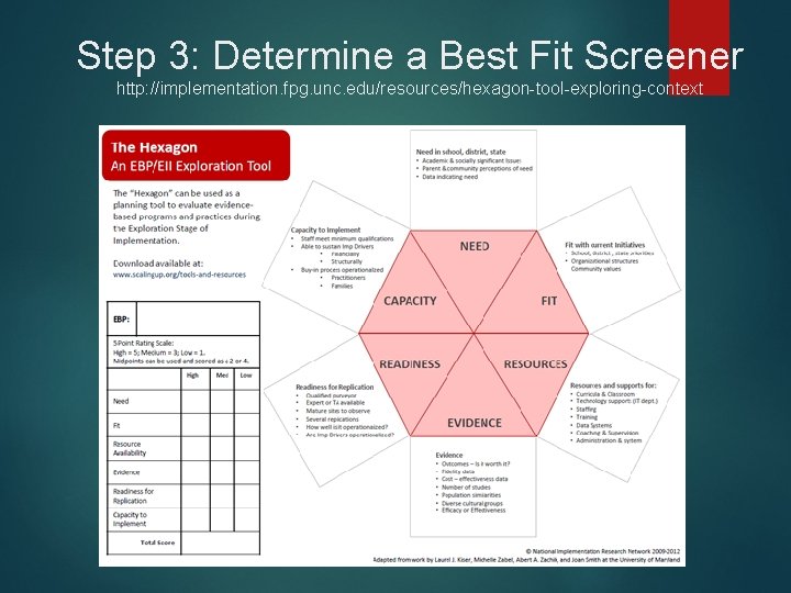 Step 3: Determine a Best Fit Screener http: //implementation. fpg. unc. edu/resources/hexagon-tool-exploring-context Step 3: Determine a Best Fit Screener http: //implementation. fpg. unc. edu/resources/hexagon-tool-exploring-context