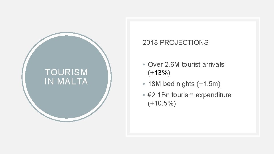 2018 PROJECTIONS TOURISM IN MALTA • Over 2. 6 M tourist arrivals (+13%) •