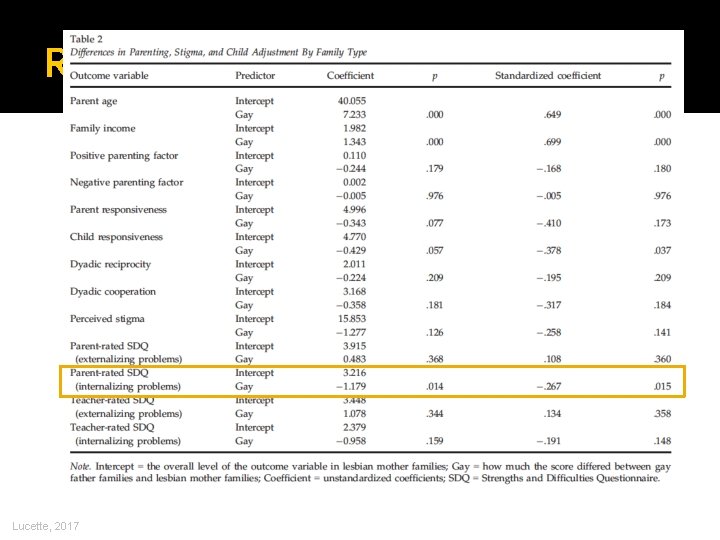 Results Lucette, 2017 Results Lucette, 2017