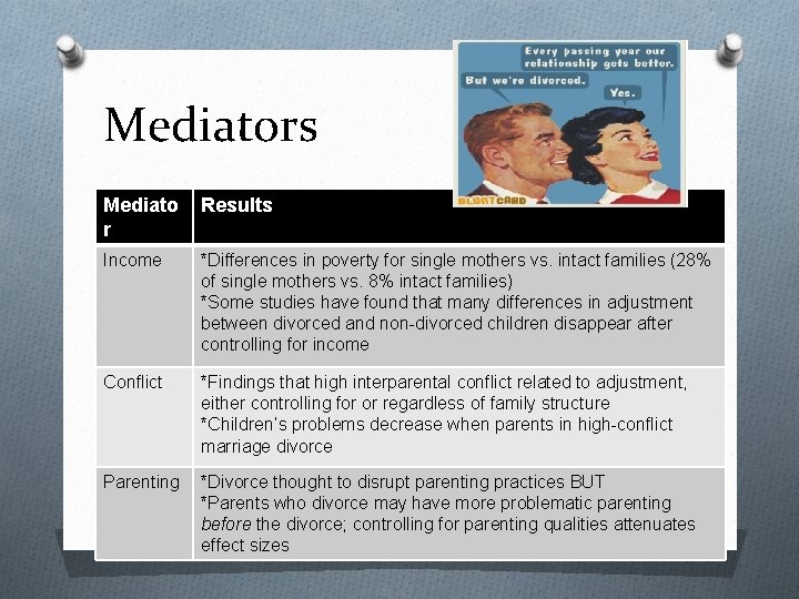 Mediators Mediato r Results Income *Differences in poverty for single mothers vs. intact families Mediators Mediato r Results Income *Differences in poverty for single mothers vs. intact families