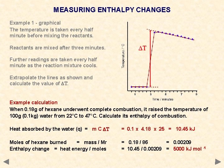 MEASURING ENTHALPY CHANGES Example 1 - graphical The temperature is taken every half minute